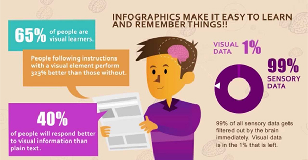 infografica